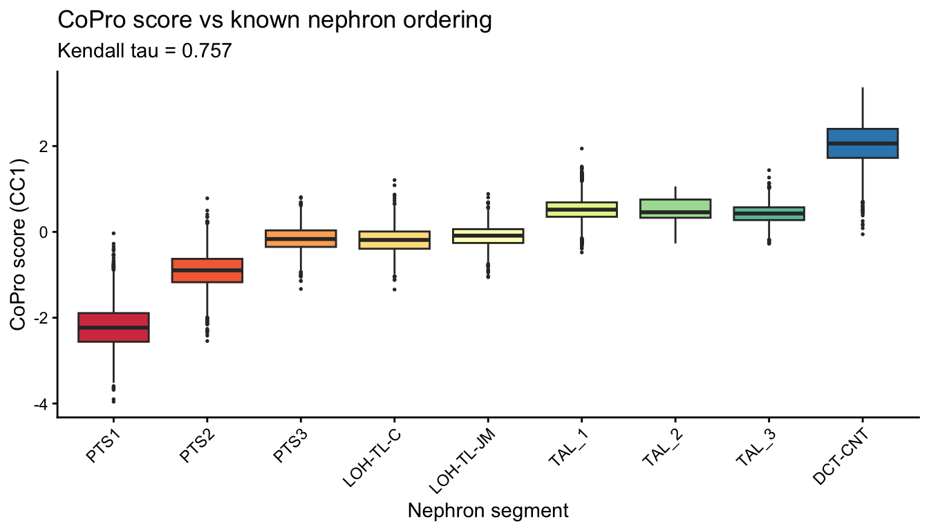 plot of chunk boxplot-segments
