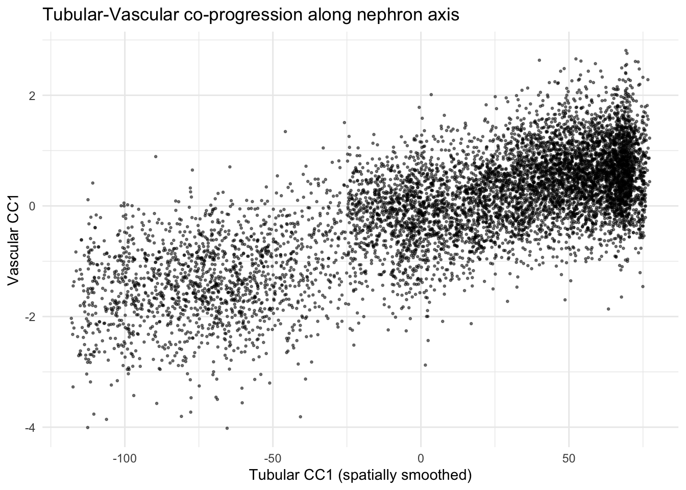 plot of chunk cross-corr