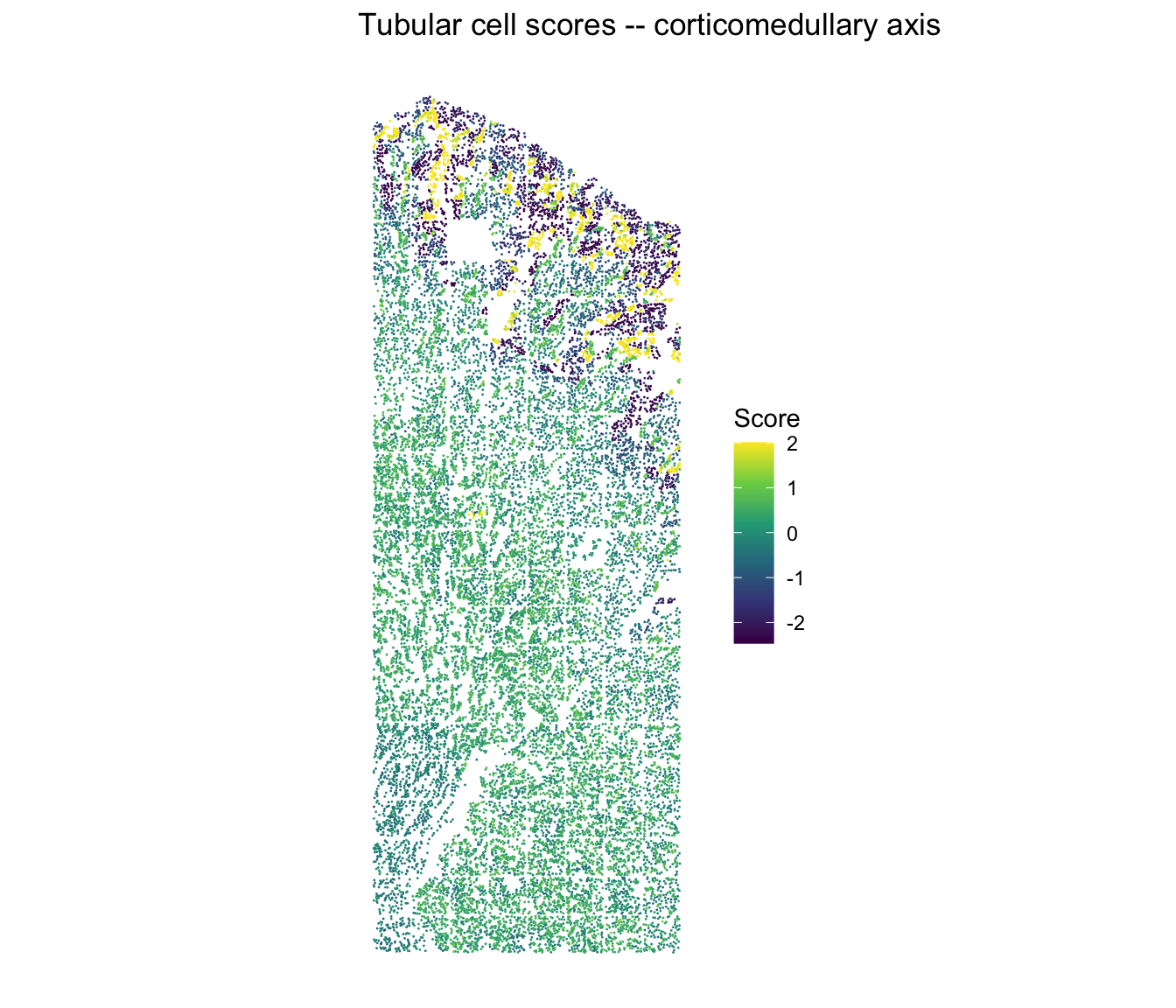 plot of chunk insitu-tubular