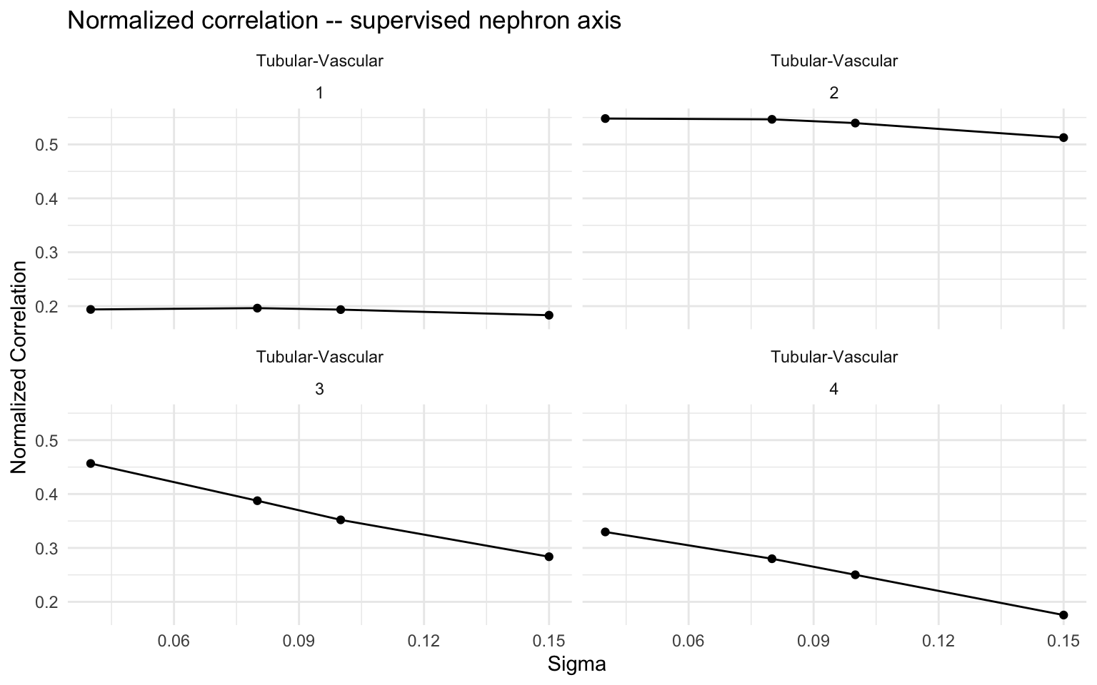 plot of chunk ncorr