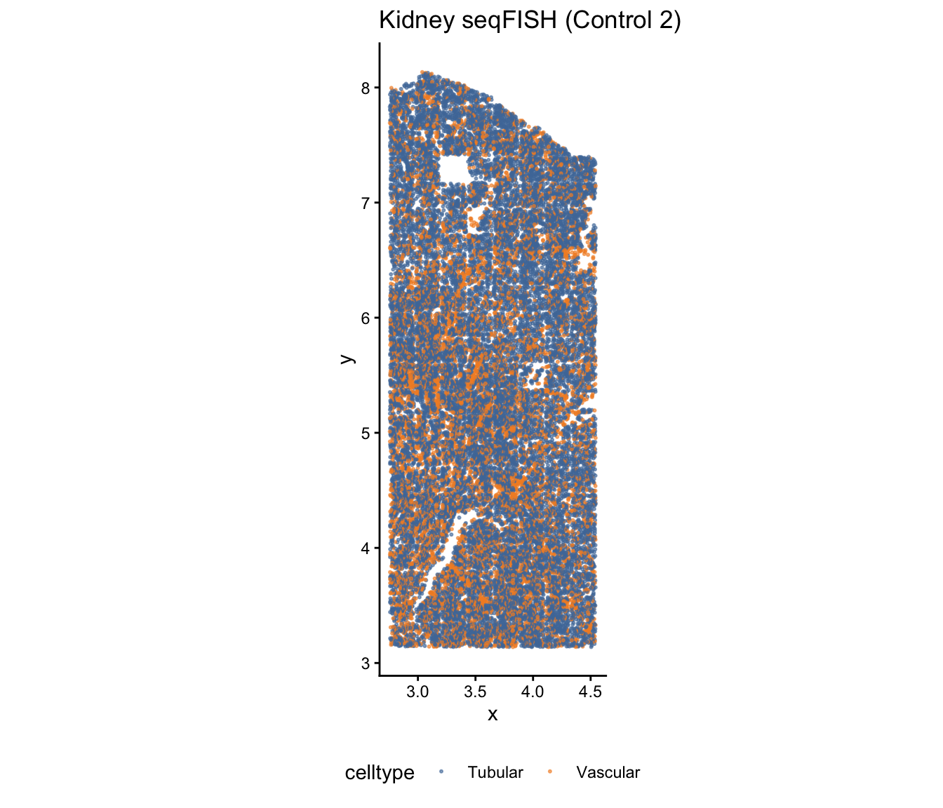 plot of chunk plot-layout