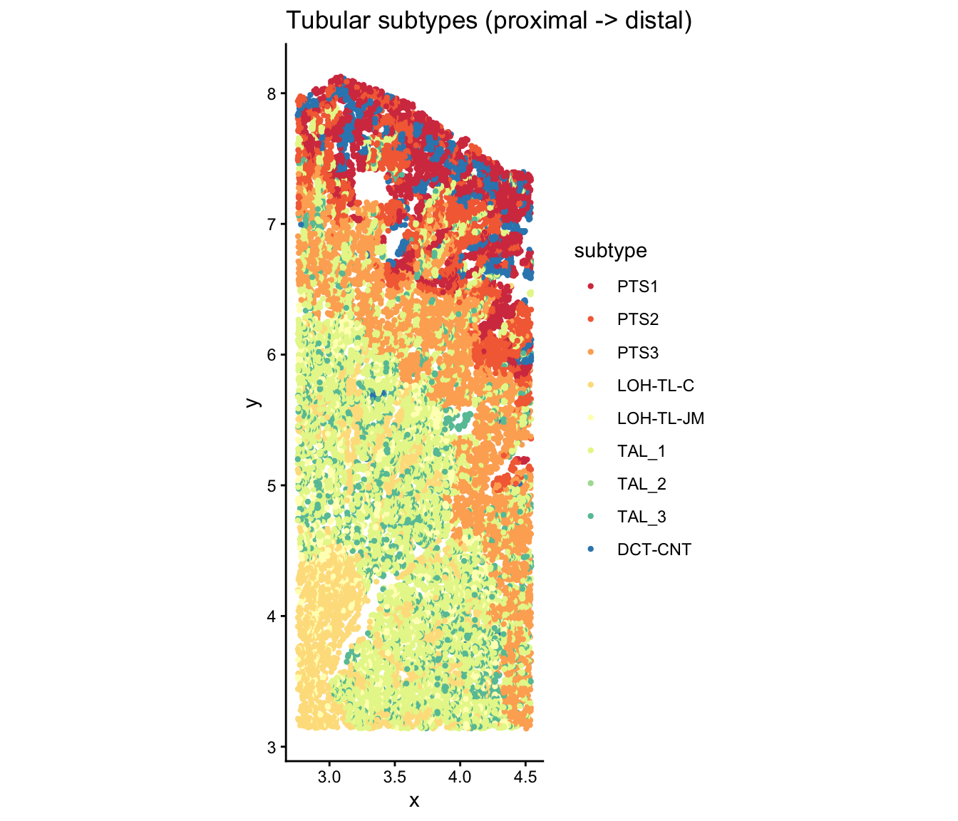 plot of chunk plot-subtypes