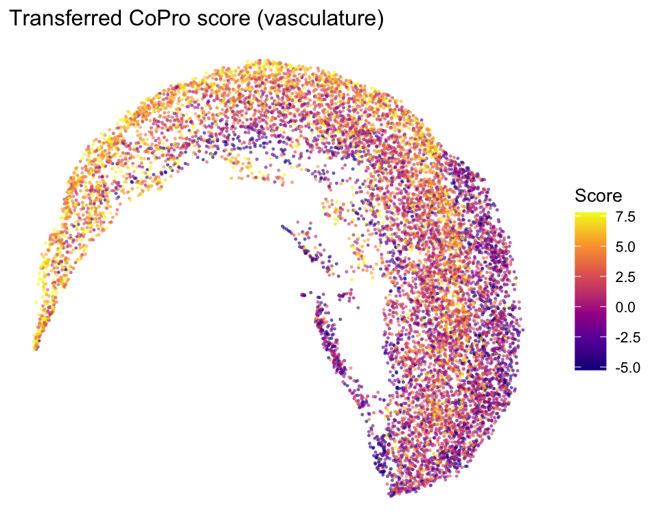 plot of chunk vasc-umap-score